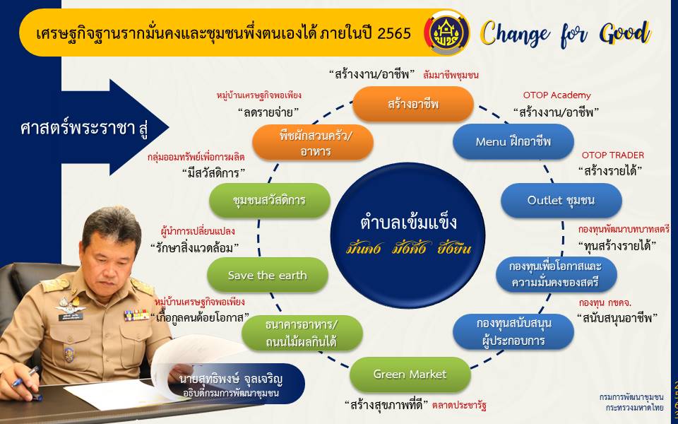 The Director-General of the Community Development Department Delivers Policy Guidelines for the Year 2020