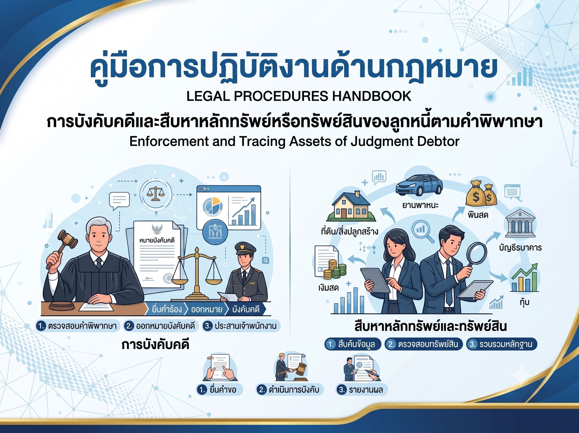 คู่มือการปฏิบัติงานด้านกฎหมาย เรื่อง การบังคับคดีและสืบหาหลักทรัพย์หรือทรัพย์สินของลูกหนี้ตามคำพิพากษา