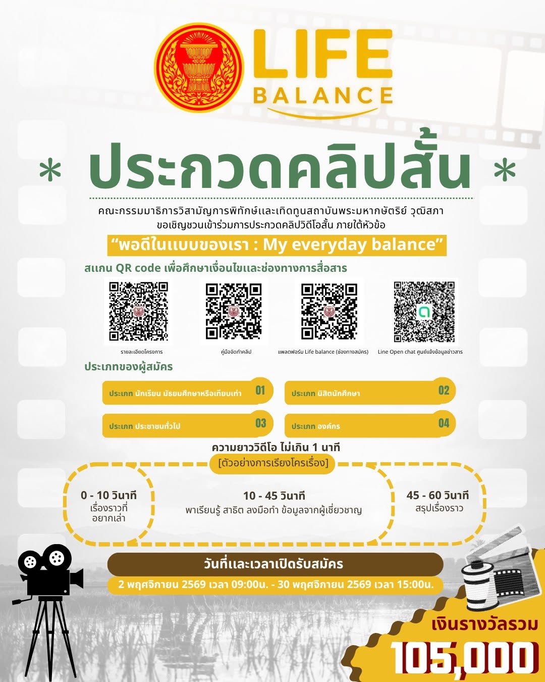 มาแล้วๆ Life.balance มาชวนครีเอเตอร์โชว์ไลฟ์สไตล์แบบพอดี! ประกวดคลิปสั้น ชิงเงินรางวัลรวมกว่า 105,000 บาท