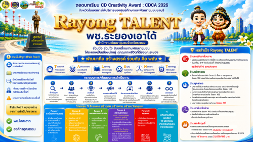 Rayong TALENT
