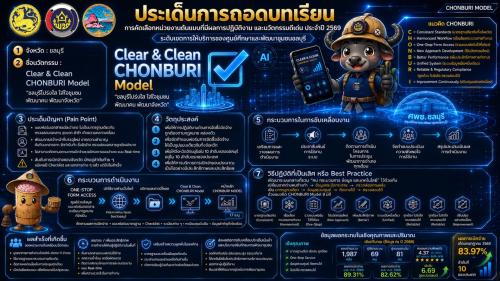 Clear&Clean CHONBURI Model
